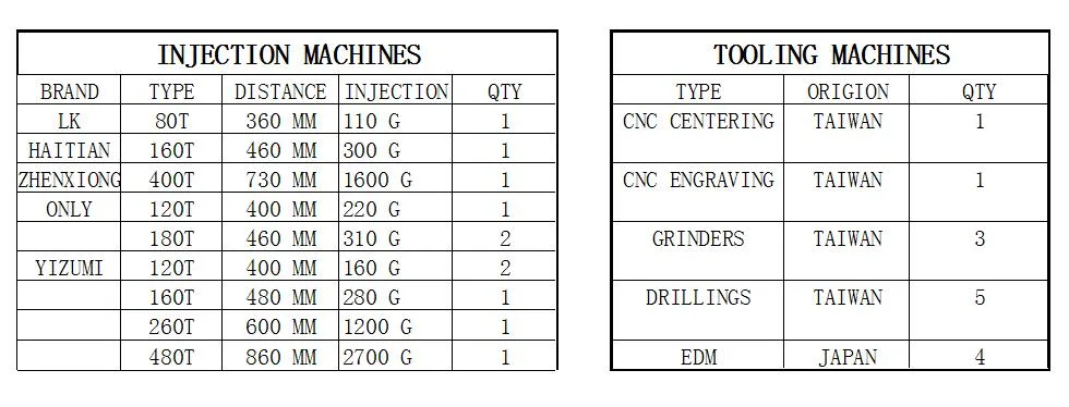 Plastic Injection Mould for Plastic Car Parts Automobile Moulded Spare Parts